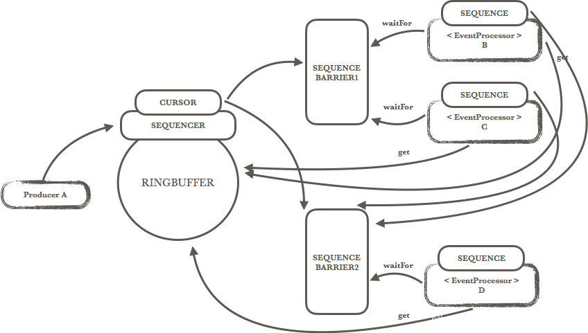 dophinescheduler 源码启动 disruptor源码分析_java