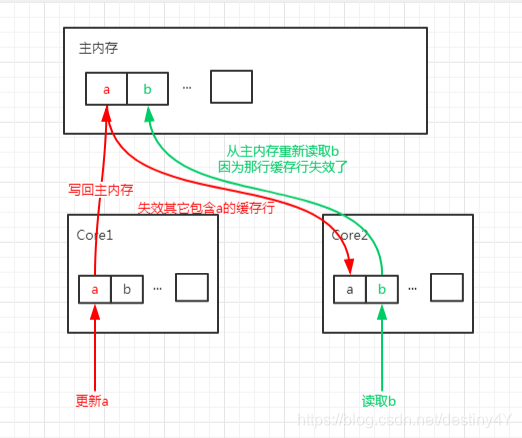 dophinescheduler 源码启动 disruptor源码分析_System_04