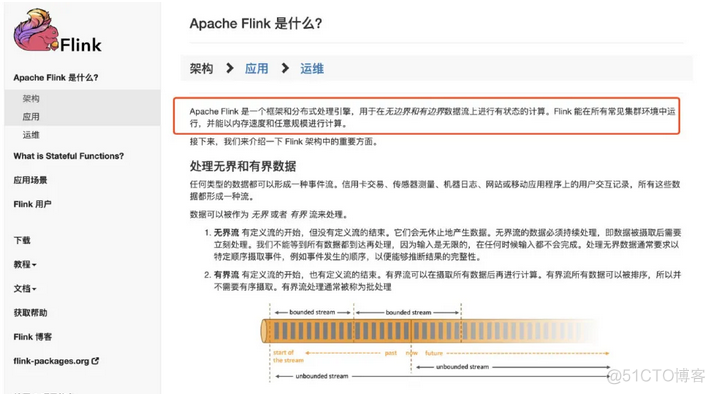 Flink官方文档或社区论坛 flink中文官网_Flink官方文档或社区论坛