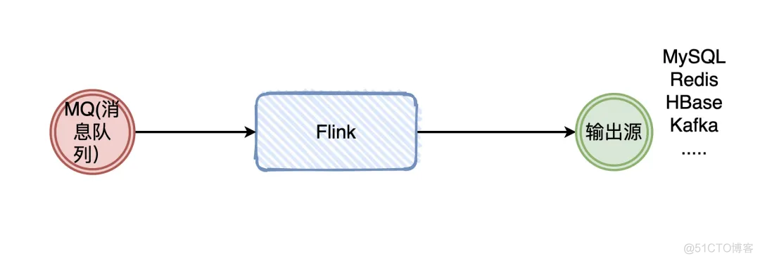 Flink官方文档或社区论坛 flink中文官网_Apache_02