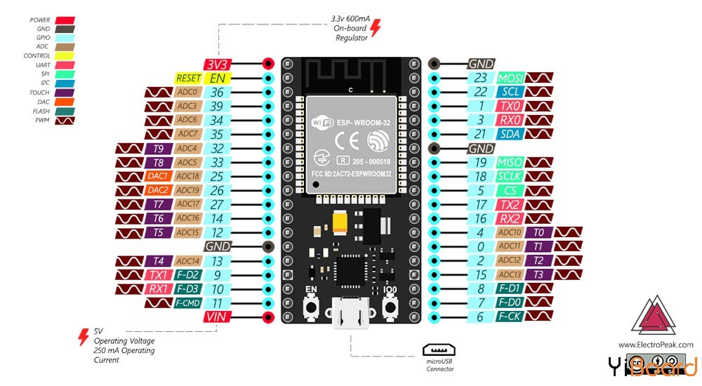 ESP32闪灯 esp32 ledc_API