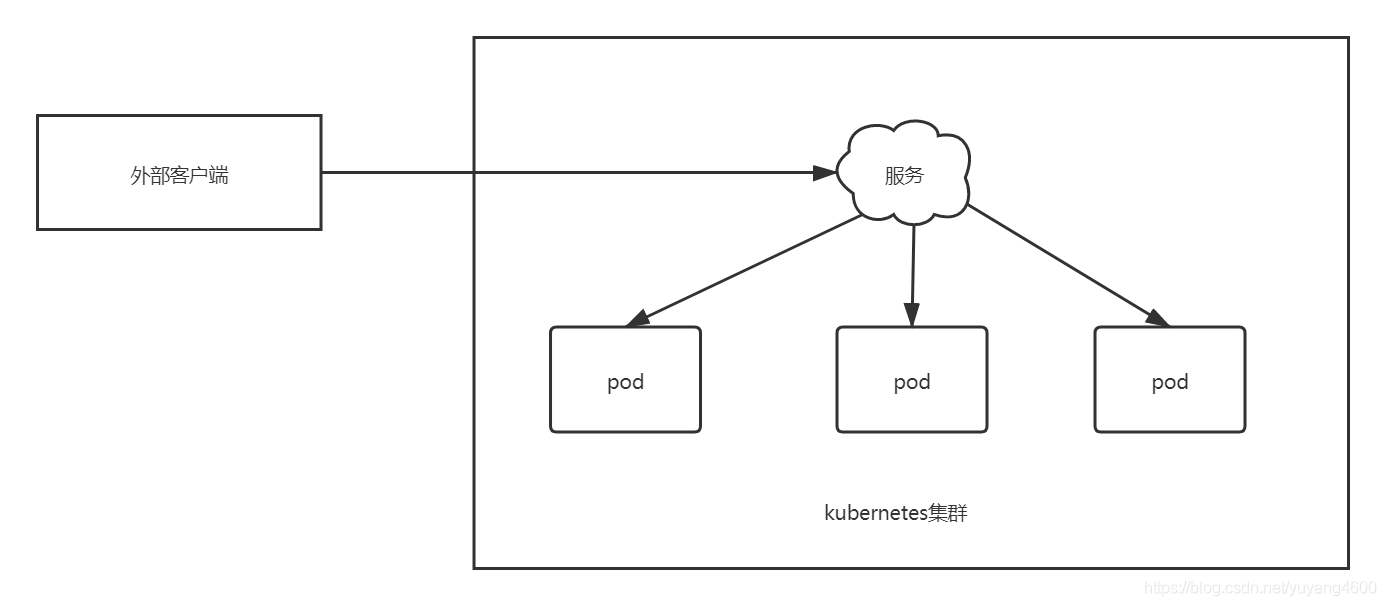 k8s master 没学到nodeport 路由 k8s nodeport loadbalance_IP_02