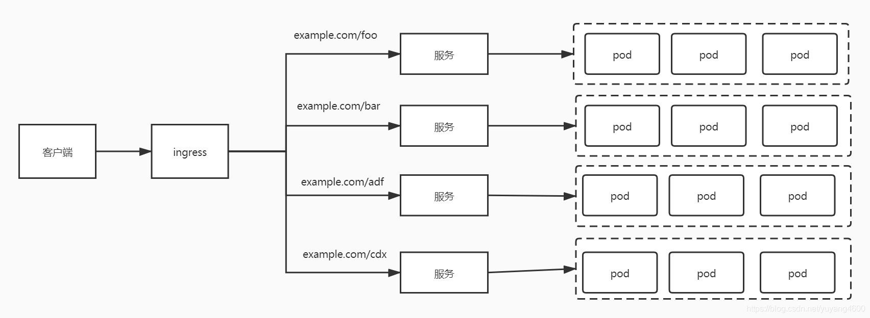 k8s master 没学到nodeport 路由 k8s nodeport loadbalance_均衡器_04