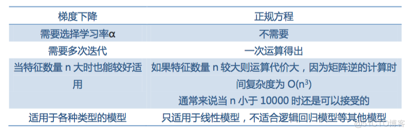 多项式回归滤波器 多项式回归方程_matlab_09