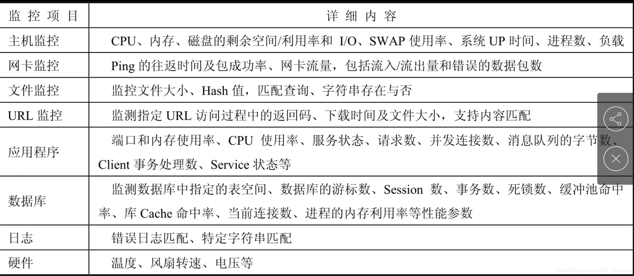 zabbix 怎么设置邮件报警 zabbix邮件告警原理_php_03