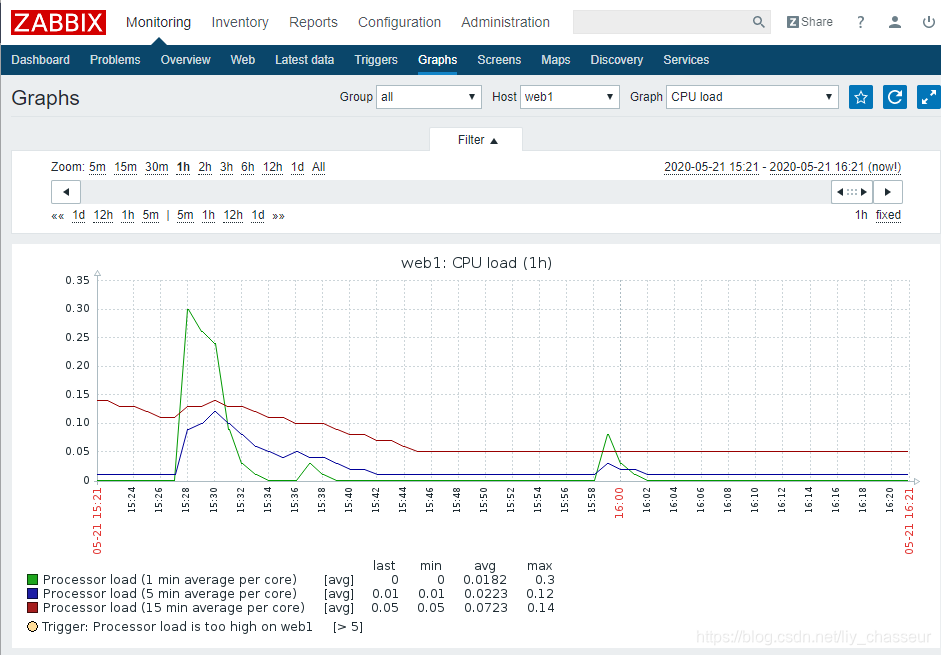 zabbix 怎么设置邮件报警 zabbix邮件告警原理_nginx_07