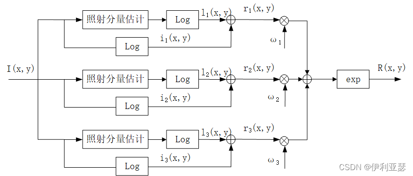 retinex图像增强算法属于变换域还是空间域算法 retinex图像增强算法流程图_Max_26