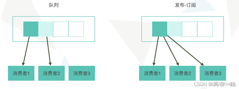 kafka的Consumer怎么设置编码 kafka consumerrecord_java_03