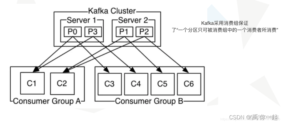 kafka的Consumer怎么设置编码 kafka consumerrecord_kafka_04