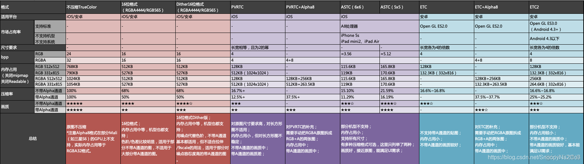 unity 真机 调试 ipad unity手机端_贴图