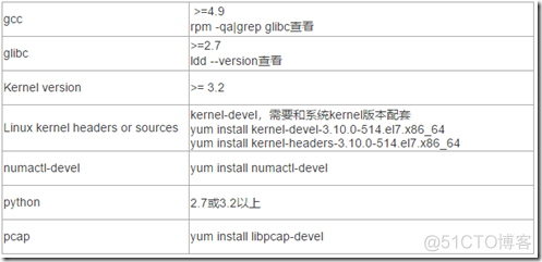 dpdk镜像 dpdk环境_linux_02