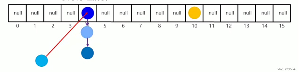 HRESULT获取 hashset获取值_属性值