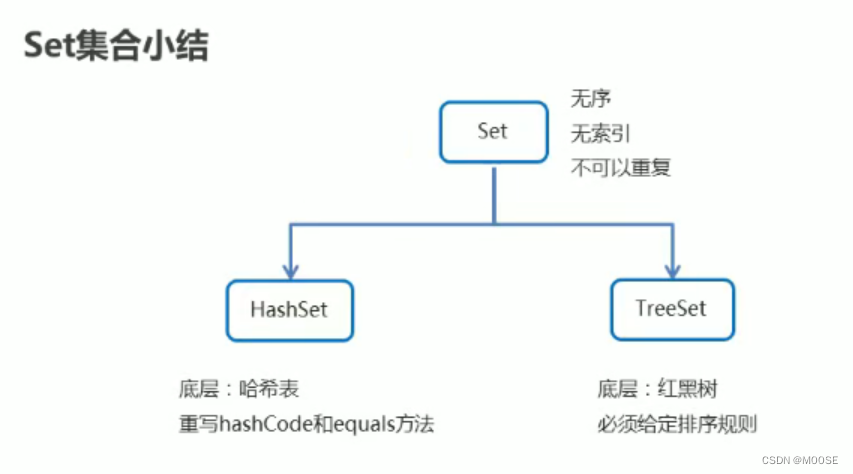 HRESULT获取 hashset获取值_数据结构_02