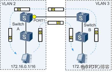 vlan 端口映射 vlan映射规则_vlan 端口映射