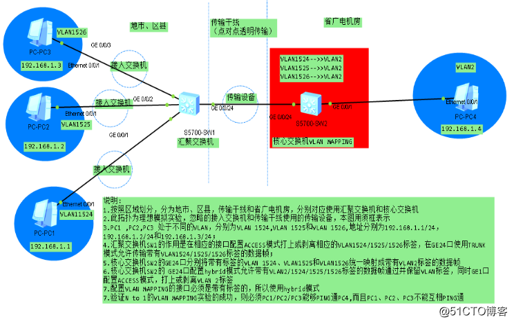 vlan 端口映射 vlan映射规则_映射方式_02