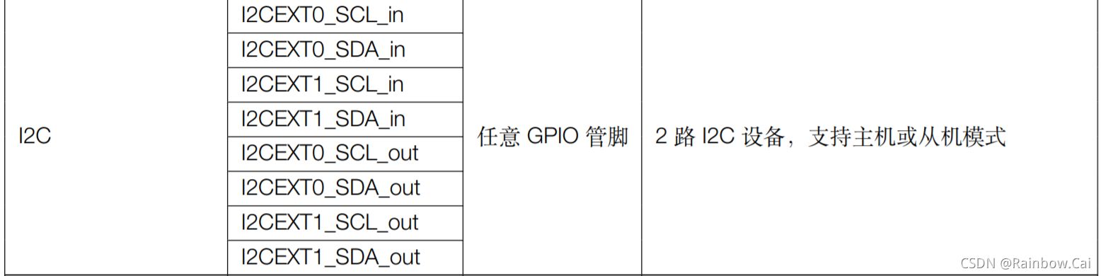 esp32管脚定义与数字对应 esp32 管脚,esp32管脚定义与数字对应 esp32 管脚_硬件设计,第1张