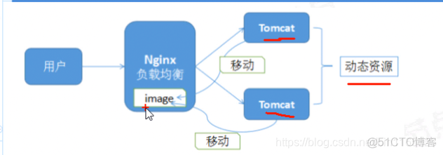 nginx windows目录浏览 中文文件 nginx放网页的目录_nginx_09