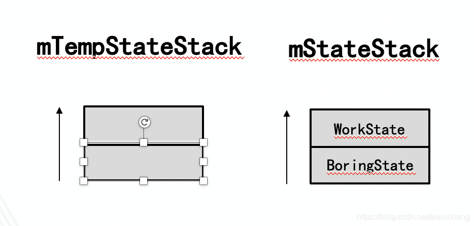 Spring 状态机 知乎 状态机框架 java_StateMachine源码_06