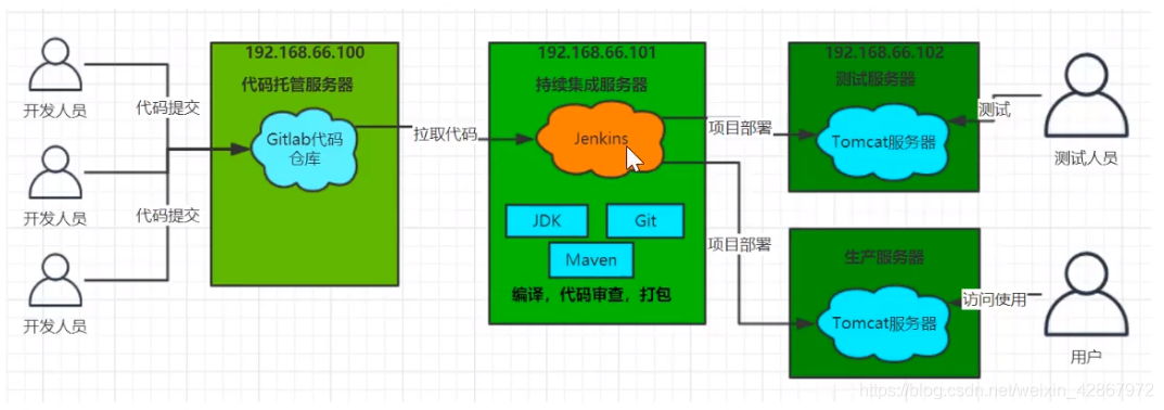 jenkins依赖打包多出小版本号 jenkins打包war包_jdk