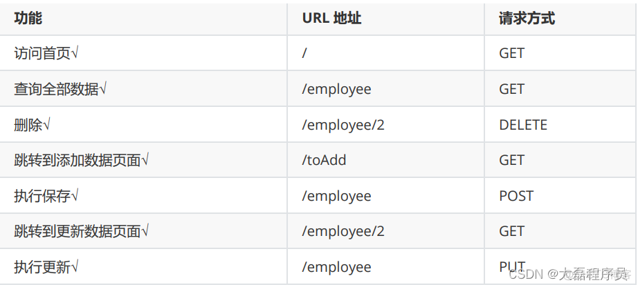 RestHighLevelClient 官网文档 restful 文档_xml_02