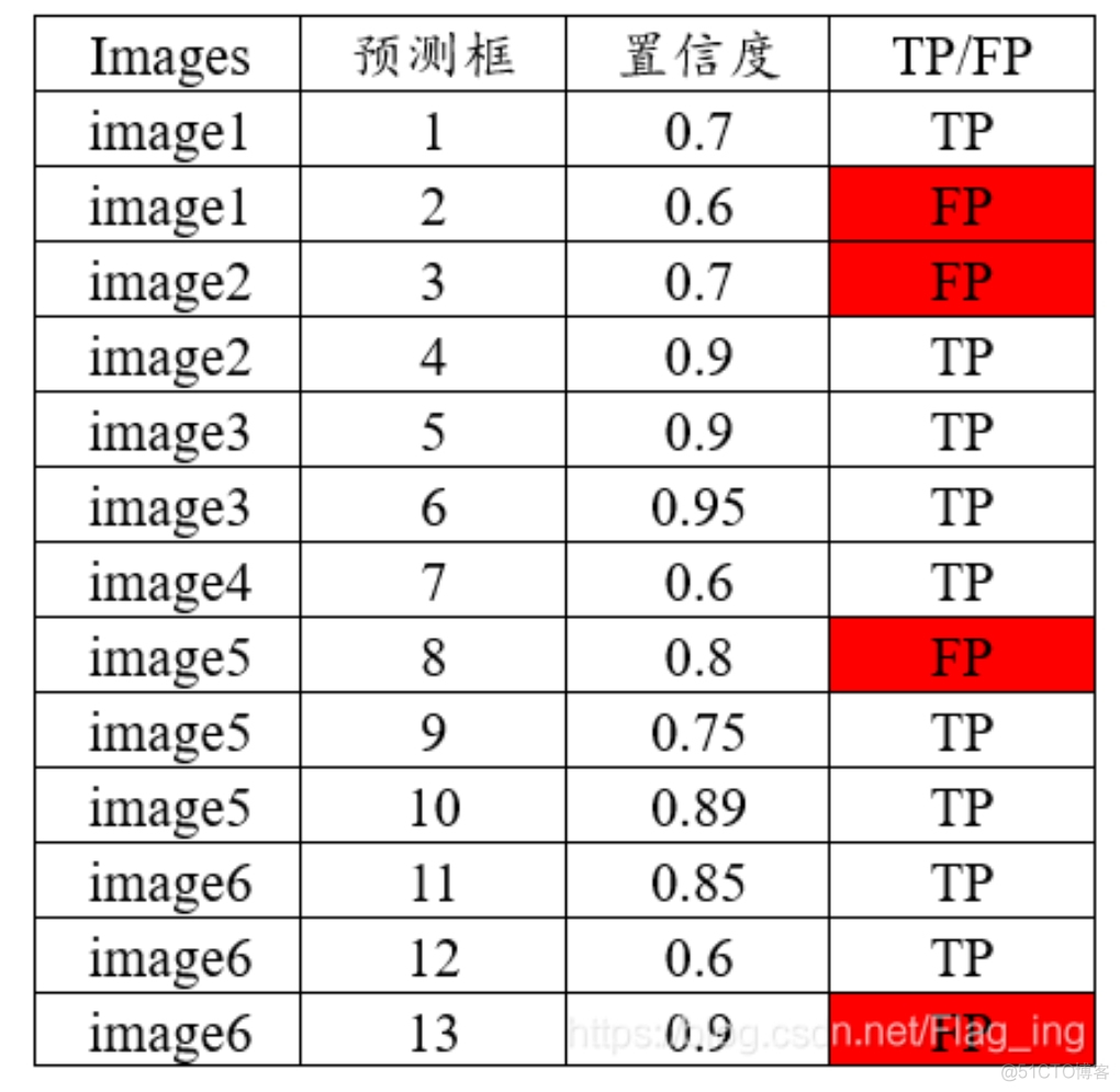 小物体目标检测 小物体检测算法_小物体目标检测_09