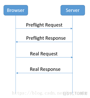 spring mvc 解决跨域问题 springcors解决跨域_springboot