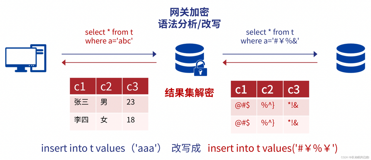 PostgreSQL数据库透明数据加密概述 数据透明加密技术_数据库