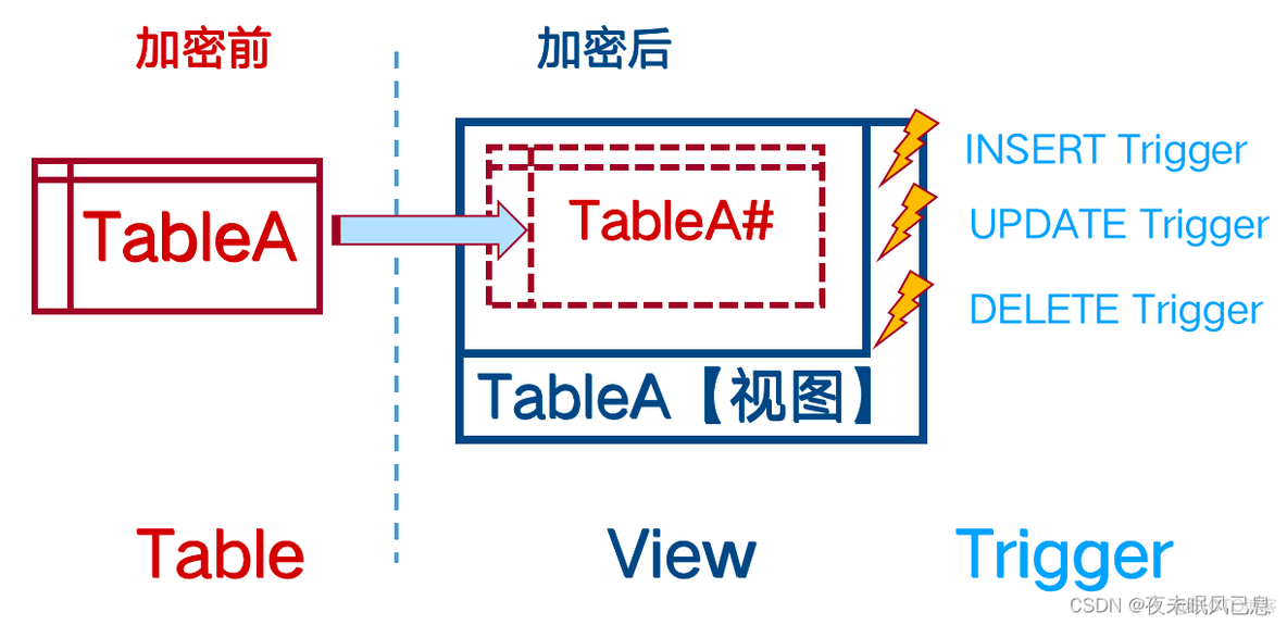 PostgreSQL数据库透明数据加密概述 数据透明加密技术_SQL_03