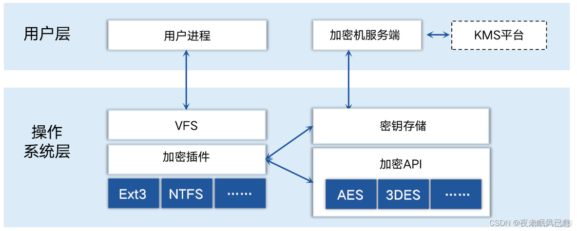 PostgreSQL数据库透明数据加密概述 数据透明加密技术_数据库_08