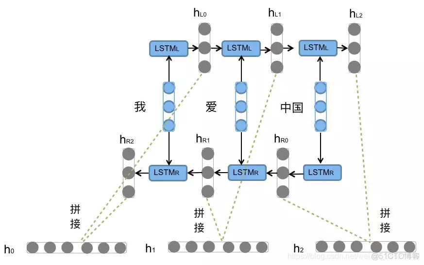 改进RNN模型 rnn网络模型_实例化_09