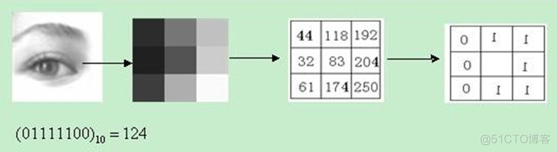 opencv 纹理特征描述 opencv lbp特征_opencv