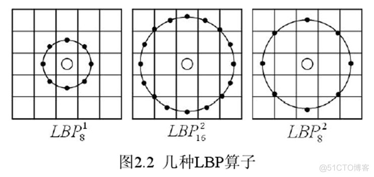 opencv 纹理特征描述 opencv lbp特征_#include_02