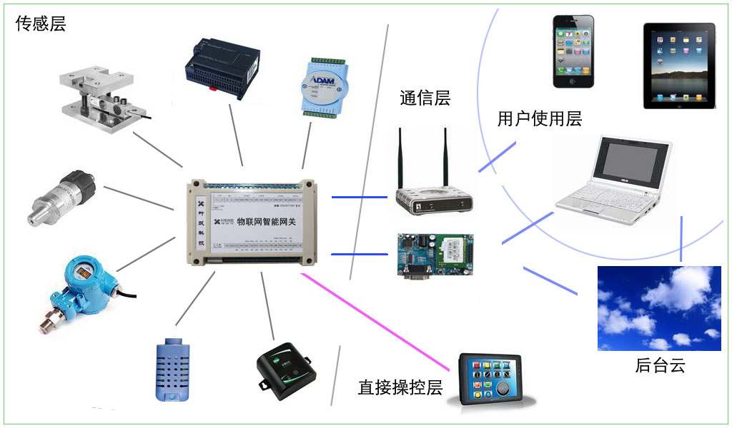 安卓物联网应用技术如何设置背景图 基于android的物联网网关,安卓物联网应用技术如何设置背景图 基于android的物联网网关_文件系统,第1张