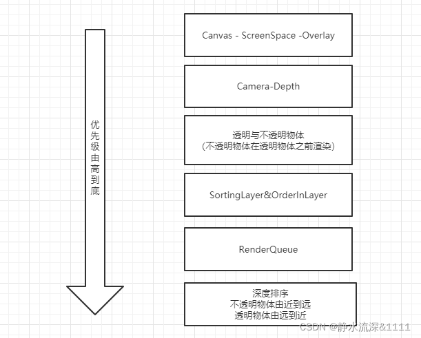 unity 多个相机 unity多个摄像机渲染顺序_Group_03