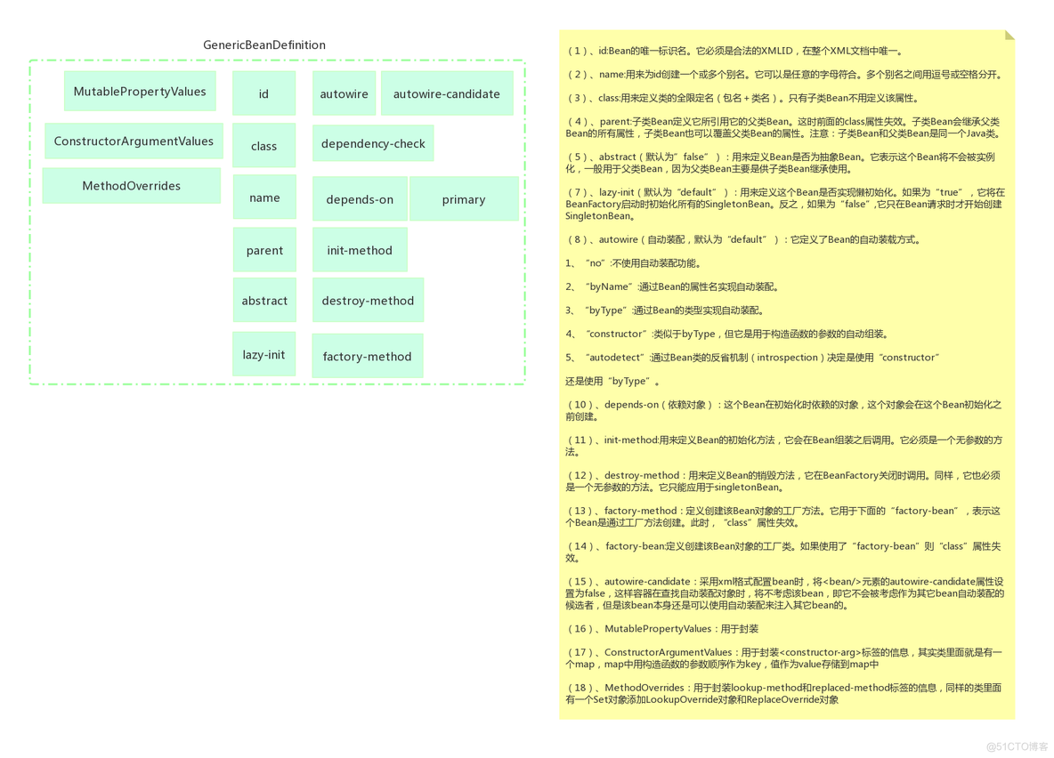 spring运行时指定端口 spring程序入口_spring_06