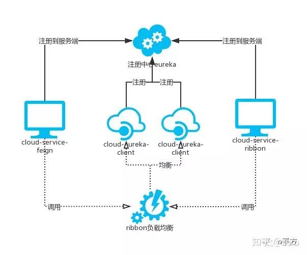 springcloud服务调用超时机制 springcloud调用其他服务_spring