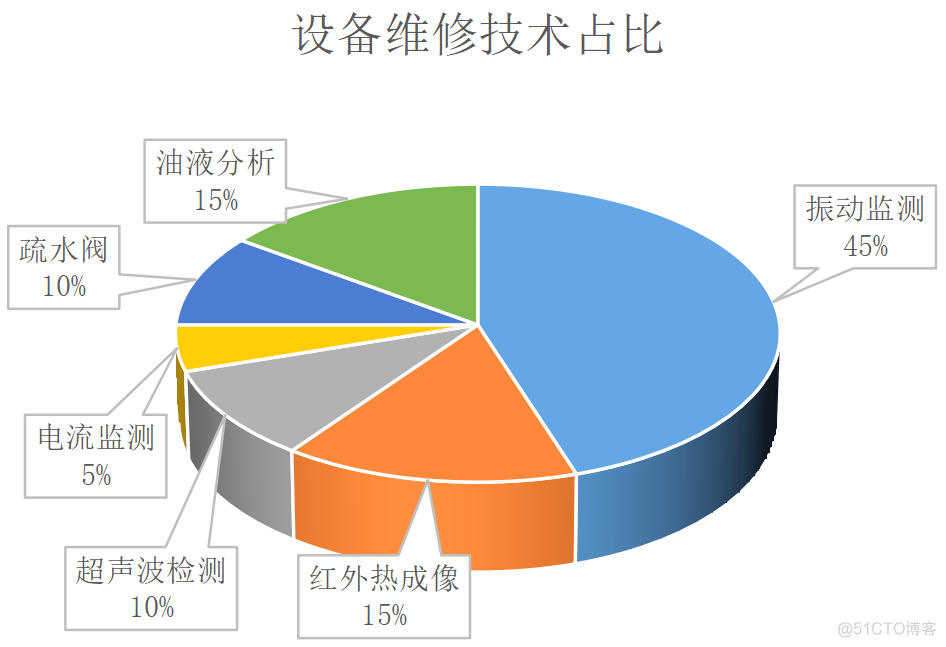 物联网设备运维体系 物联网维护_工业物联网_02