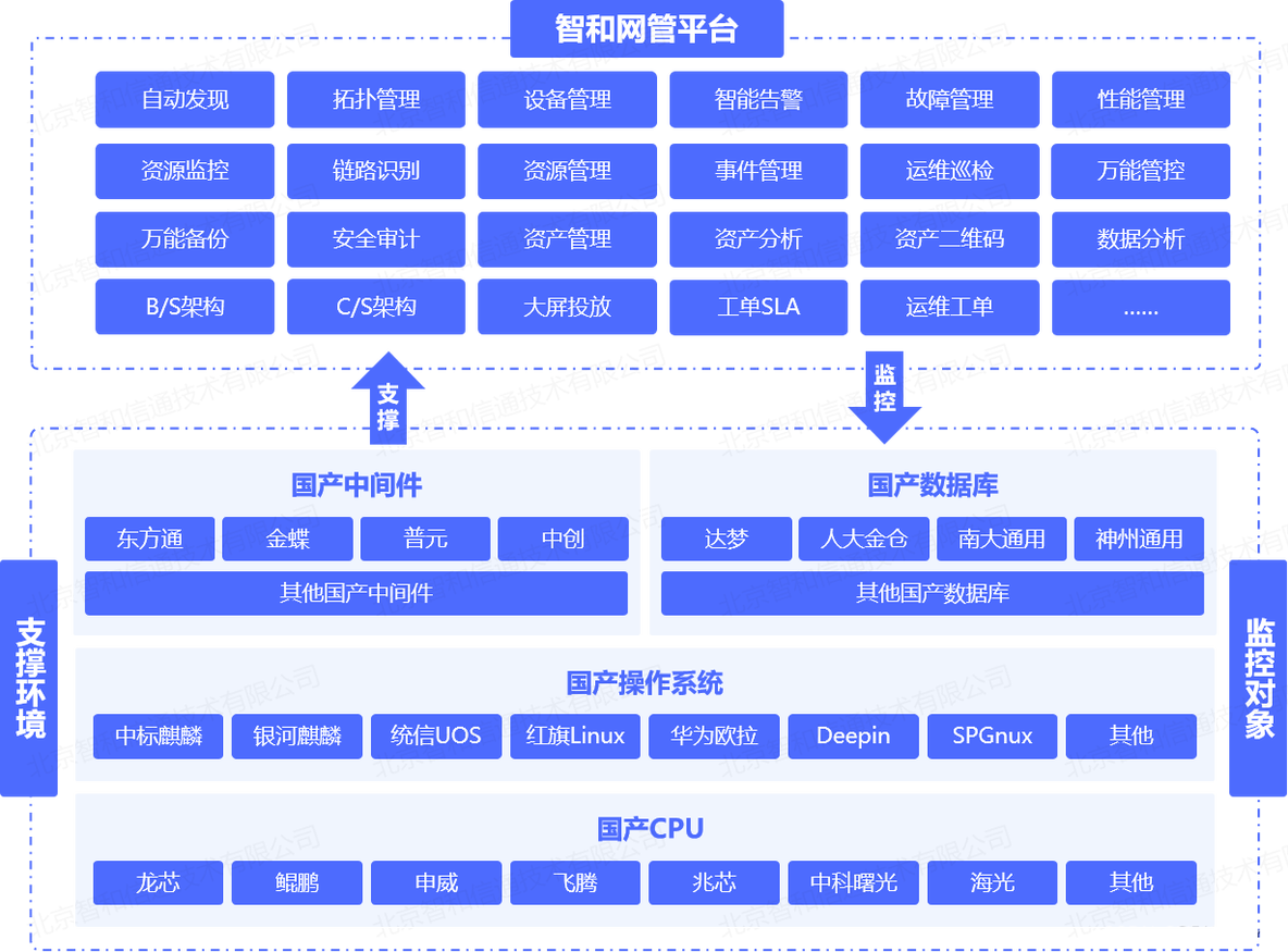 网络运维领域监控方式有哪些 运维监控平台解决方案_运维_06