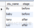 索引的代码是什么 索引名是什么_sql