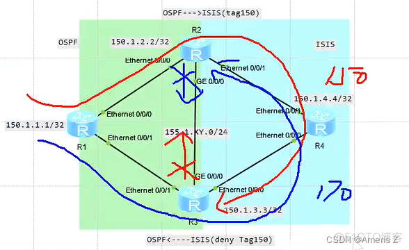 OSPF的MTU不一致 ospf的tag_网络_08