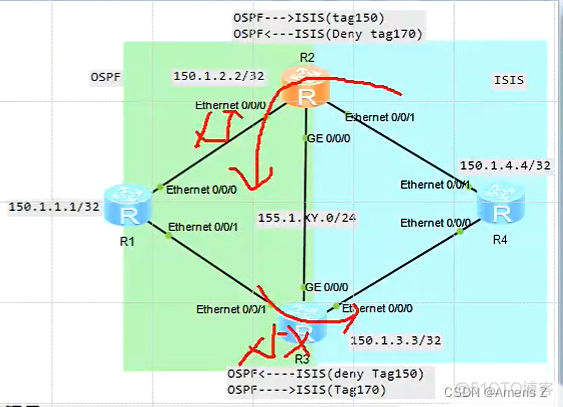 OSPF的MTU不一致 ospf的tag_R3_31