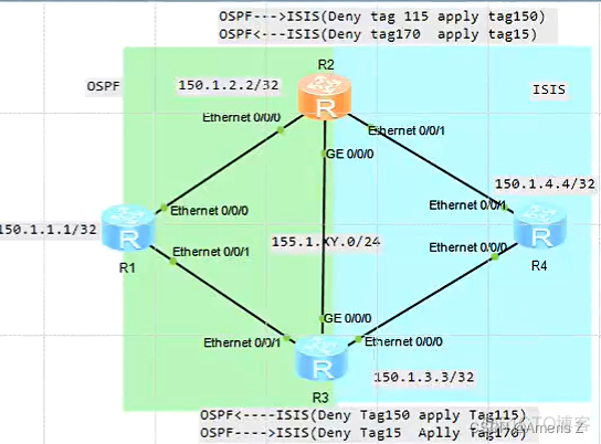 OSPF的MTU不一致 ospf的tag_网络协议_32