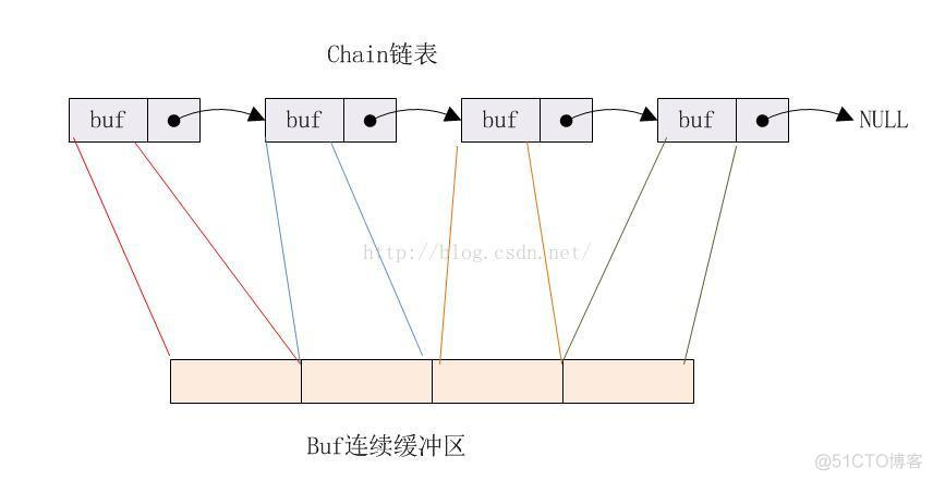 nginx 正向代理 resolver valid dns缓存失效时间配置 nginx缓冲区_数据_02