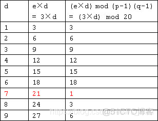 rsa加密算法长度限制 rsa加密算法数学原理_加密算法_02