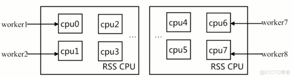 window server 2016 nginx 优化 nginx优化几个方面_缓存_07