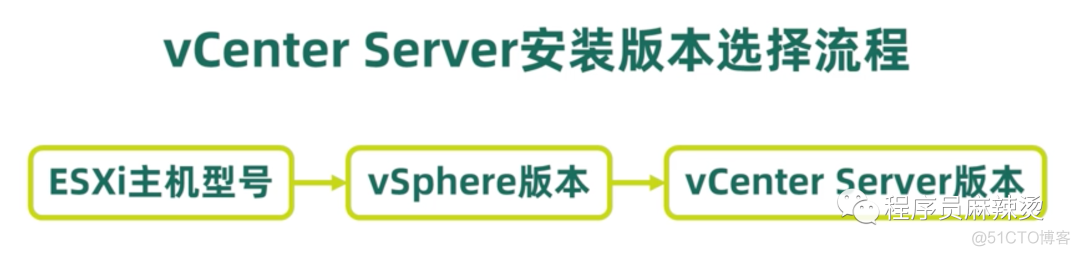 vCenter Server 监控CPU负载 vcenter6.7 503_Server