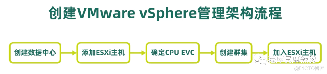 vCenter Server 监控CPU负载 vcenter6.7 503_服务器_50