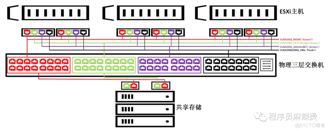 vCenter Server 监控CPU负载 vcenter6.7 503_linux_70