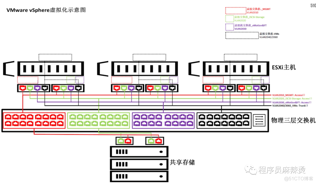 vCenter Server 监控CPU负载 vcenter6.7 503_Server_72