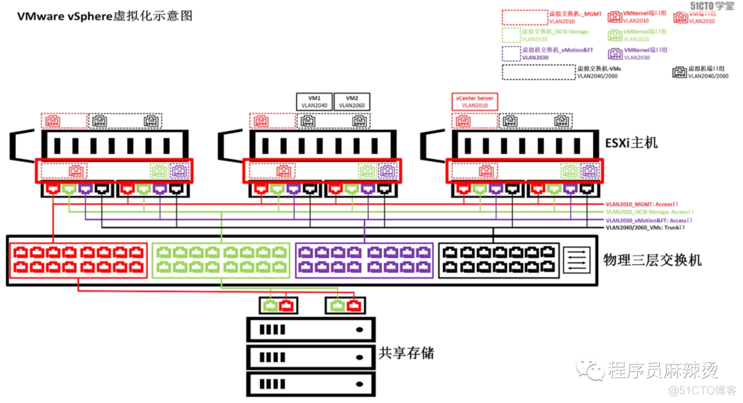 vCenter Server 监控CPU负载 vcenter6.7 503_运维_73